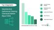Comprehensive Report on the Industrial And Institutional Cleaning Chemicals Market: Opportunities and Challenges