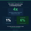OpenSponsorship 2026 Report: 75% of Brand Deals Go to Female Athletes as Average Deal Size Doubles