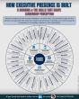 Global Leadership Coach Taty Fittipaldi Introduces A 5-Domain Approach To Executive Presence