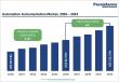Automation Instrumentation Market to Reach US$122.3 Billion by 2033, Growing at 6% CAGR from 2026–2033