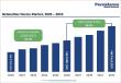 Betavoltaic Device Market to Reach US$374.0 Million by 2033 at 10.3% CAGR Growth Outlook (2026–2033)