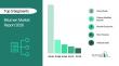 Demand for Bitumen Market is forecasted to reach a value of US $74.7  billion by 2030