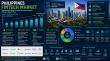 Philippines Fintech Market 2026-2034 | Size, Share, Report, Segments