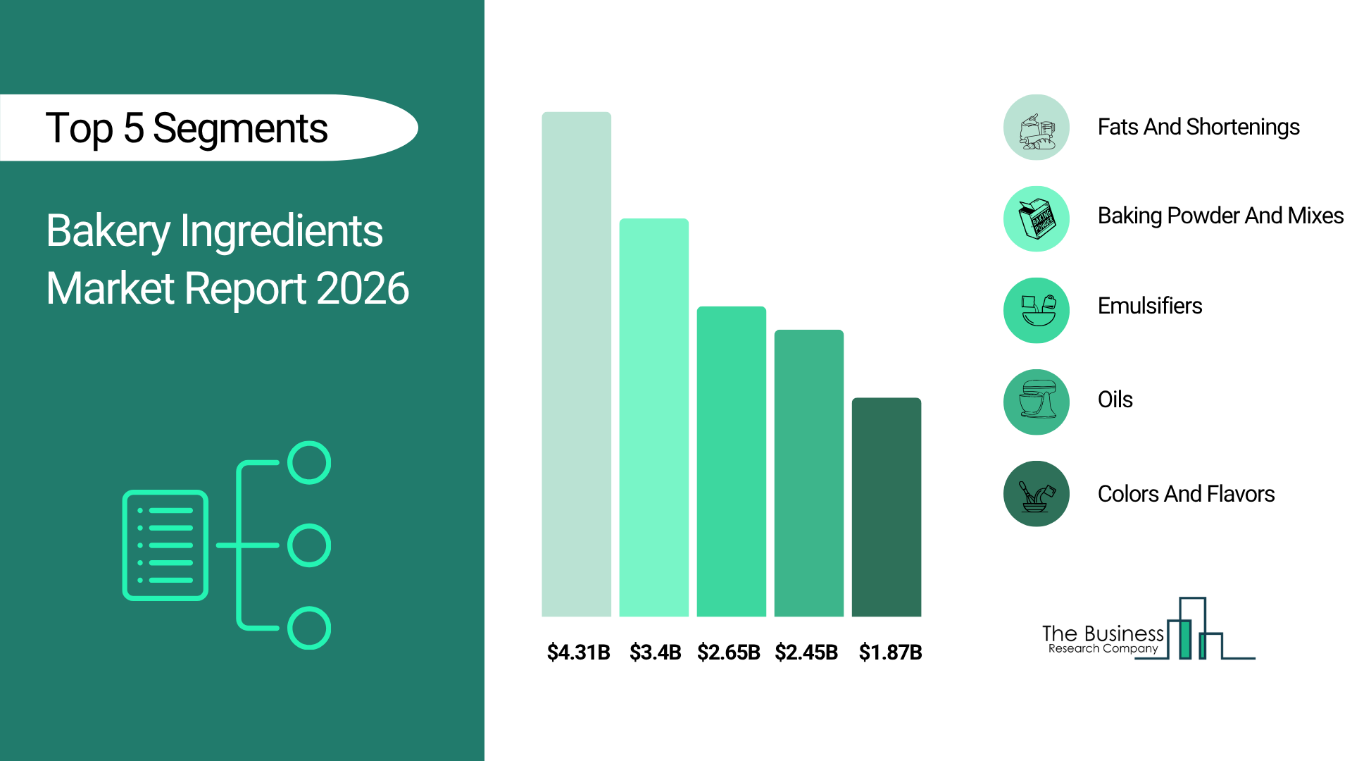 Bakery Ingredients Market – Opportunities, Share, Growth and Market Trends and Forecast 2030