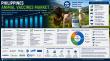 Philippines Animal Vaccines Market 2026-2034 | Veterinary Vaccine | Size, Share