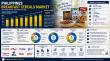 Philippines Breakfast Cereals Market 2026-2034 | Size, Share, Price, Trends