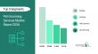 Pet Grooming Services Industry Report: Market Trends and Future Prospects