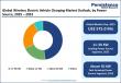Wireless Electric Vehicle Charging Market to Reach US$ 5,370 Million by 2032, Growing at a 37.6% CAGR