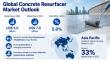Concrete Resurfacer Market on Course for Expansion to US$ 7.0 Billion by 2033 at 5.0% CAGR - Persistence Market Research