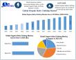 Organic Baby Clothing Market Size to Reach USD 3.38 Bn by 2032 at 6.67% CAGR | Amid Sustainable Fashion Boom 