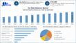 Hot Melt Adhesives Market to Reach USD 14.51 Bn by 2032 at 4.8% CAGR | Driven by Sustainable Packaging