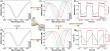 2D thermo-optic modulation enabled by Ag2Te QD film based micro-ring resonator