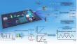 Precise motion tracking and velocimetry using chirped power oscillation wave 