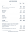 Algorhythm Holdings Announces Record First Quarter 2026 Financial Results