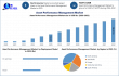 Asset Performance Management Market Set to Reach USD 18.47 Billion by 2032 Amid AI-Driven Predictive Maintenance Growth