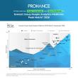 ProHance Recognized, Major Contender and Star Performer in Everest Group’s People Analytics PEAK Matrix® Assessment 2026