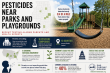 As States Debate Pesticide Bans, Testing Near Playgrounds Raises Alarm Among Parents and Health Experts
