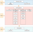 Development of systematic review duplication (SRD) tool: protocol to assess duplication in intervention-based reviews