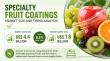 Specialty Fruit Coatings Market Set to Reach US$7.6 Bn by 2033 Amid Rising Demand for Sustainable Post-Harvest Solutions