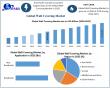 wall covering Market Size, Share, Future Growth, opportunities and Competition Analysis 2032