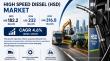 High Speed Diesel (HSD) Market to Reach US$ 316.8 Bn by 2033, Fueled by Expanding Industrial and Transportation Demand