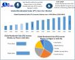 Residential Solar Inverter Market Size, Share, Opportunities, Future Growth and Forecast Analysis 2032