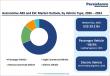 Automotive ABS and ESC Market Expected to Reach US$ 54.5 Bn by 2033 at 4.84% CAGR | Persistence Market Research