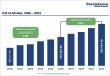 ICD-10 Market to Reach US$ 49.9 Billion by 2033 at 8.6% CAGR | Persistence Market Research