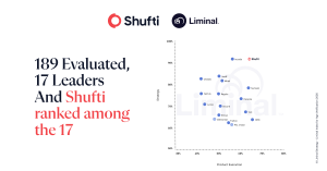 Shufti ranks at top on Liminal Index for Age Verification 2026
