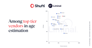 Shufti ranks at top on Liminal Index for Age Estimation 2026