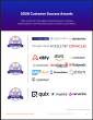 The Top Data Stream Processing Software Vendors According to the FeaturedCustomers Spring 2026 Customer Success Report