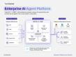 TeamCentral Launches Central AI and CORBI™ to Turn Enterprise AI Agents Into Secure, Governed Business Execution
