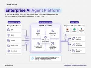 TeamCentral - Central AI - Enterprise AI Agent Platform