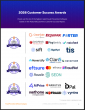 The Top Fraud Prevention Software Vendors According to the FeaturedCustomers Spring 2026 Customer Success Report