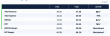 TAC InfoSec Emerges Among the World’s Most Profitable Cybersecurity Companies with 53.8% EBITDA Margin in FY26