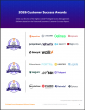 The Top Privileged Access Management Software According to the FeaturedCustomers Spring 2026 Customer Success Report