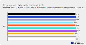 Blancco 2026 State of Data Sanitization AI