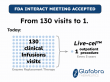 FDA Grants INTERACT Meeting for Lead Fabry Disease Program at Glafabra Therapeutics
