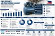 Philippines Air Compressor Market 2026-2034 | Size, Share, Report