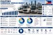 Philippines Commercial Vehicles Market 2026-2034 | Size, Share, Growth