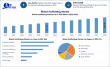 Scaffolding Market Share: Global Industry Trends, Future Growth and Demand Analysis 2032