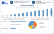 Automotive Steel Market Size ,Scope, Demand Analysis and Forecast Analysis 2032