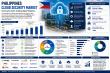 Philippines Cloud Security Market Forecast 2026-2034 | Size, Share, Report
