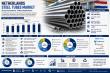 Netherlands Steel Tubes Market 2026-2034 | Size, Share, Prices, Report