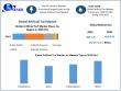 Artificial Turf Market Share: Global Industry Trends, Future Growth and forecast Analysis 2032
