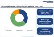 Pet Furniture Market to Reach US$ 5.5 Billion by 2033 Driven by Rising Premium Pet Care  | Persistence Market Research