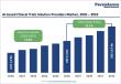 AI-based Clinical Trials Solution Providers Market to Reach US$13.9 Billion by 2033 | Persistence Market Research