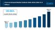 Print On Demand Market Report: Industry Insights & Future Outlook 2026-2034