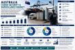 Australia Cargo Security and Surveillance Market 2026-2034 | Size, Share, Report