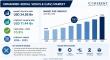 Unmanned Aerial Vehicle Market Set for Robust Growth at 10.8% CAGR Through 2033, According to Coherent Market Insights